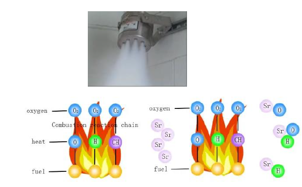 Fire detection and suppression equipment in an energy storage container